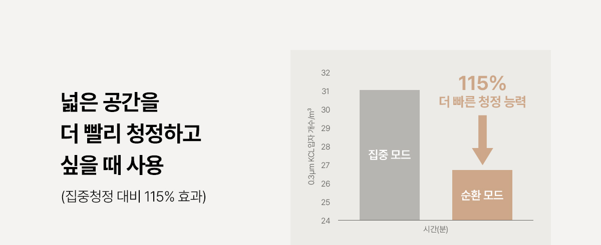 디아트 공기청정기 (16평형) 상세정보 12