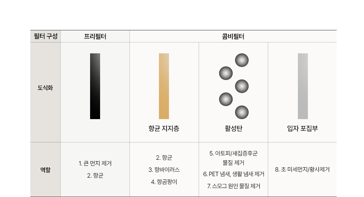 디아트 공기청정기 (16평형) 상세정보 23