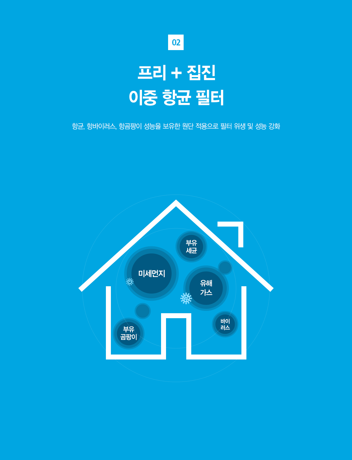 올클린 공기청정기 (15평형) 상세정보 17