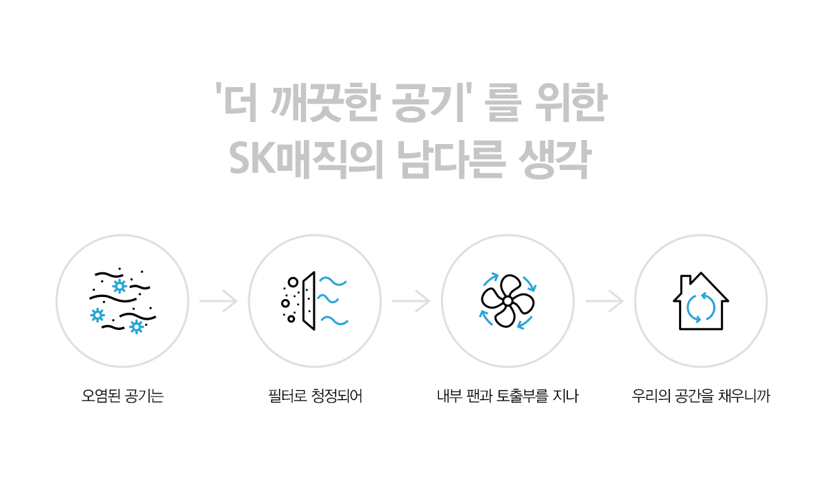 올클린 공기청정기 (20평형) 상세정보 2