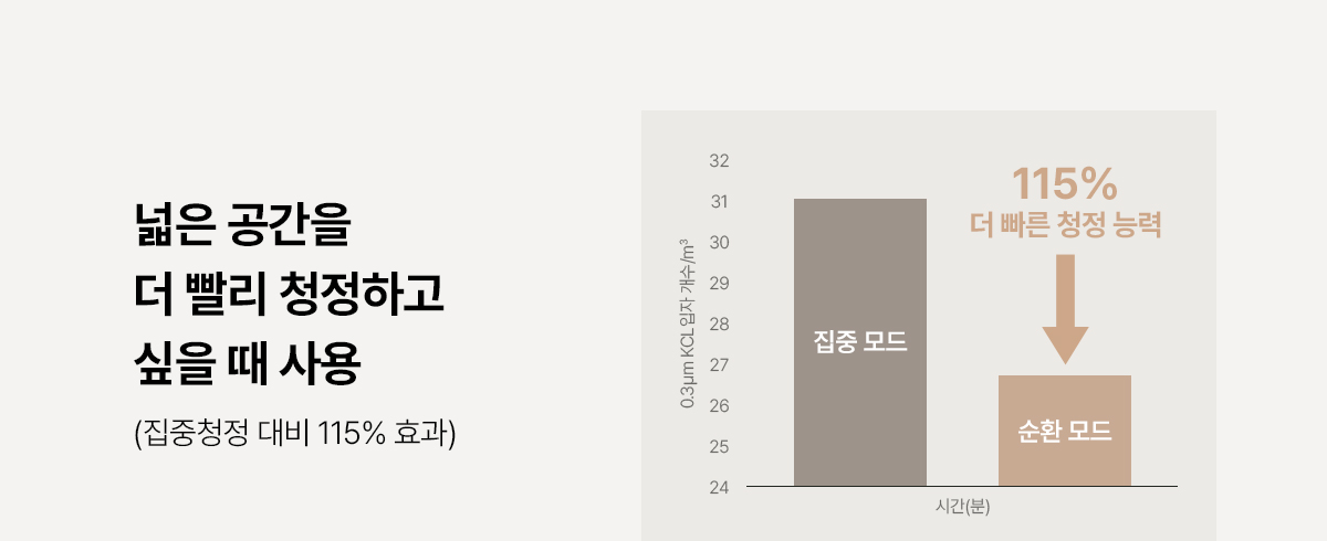 디아트 공기청정기 (22평형) 상세정보 12