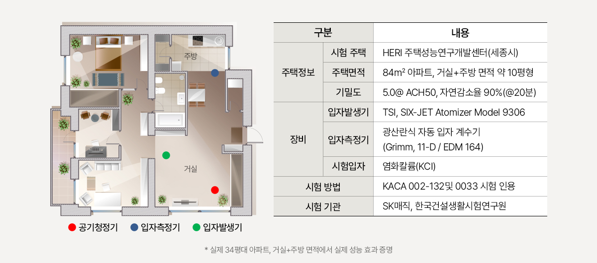 디아트 공기청정기 (22평형) 상세정보 18