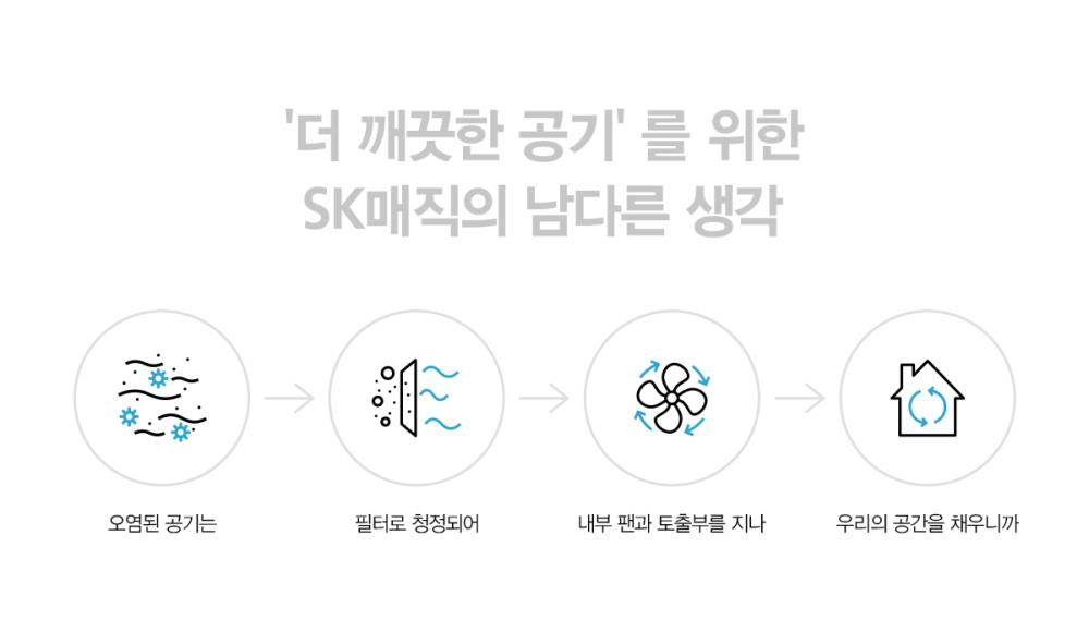올클린 공기청정기 (25평형) 상세정보 3