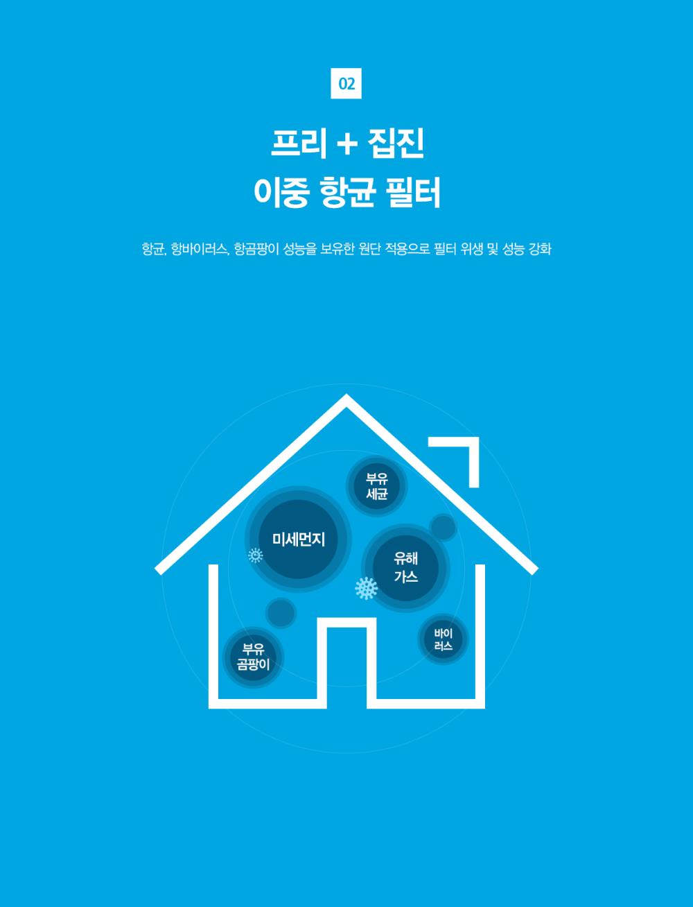 올클린 공기청정기 (25평형) 상세정보 16