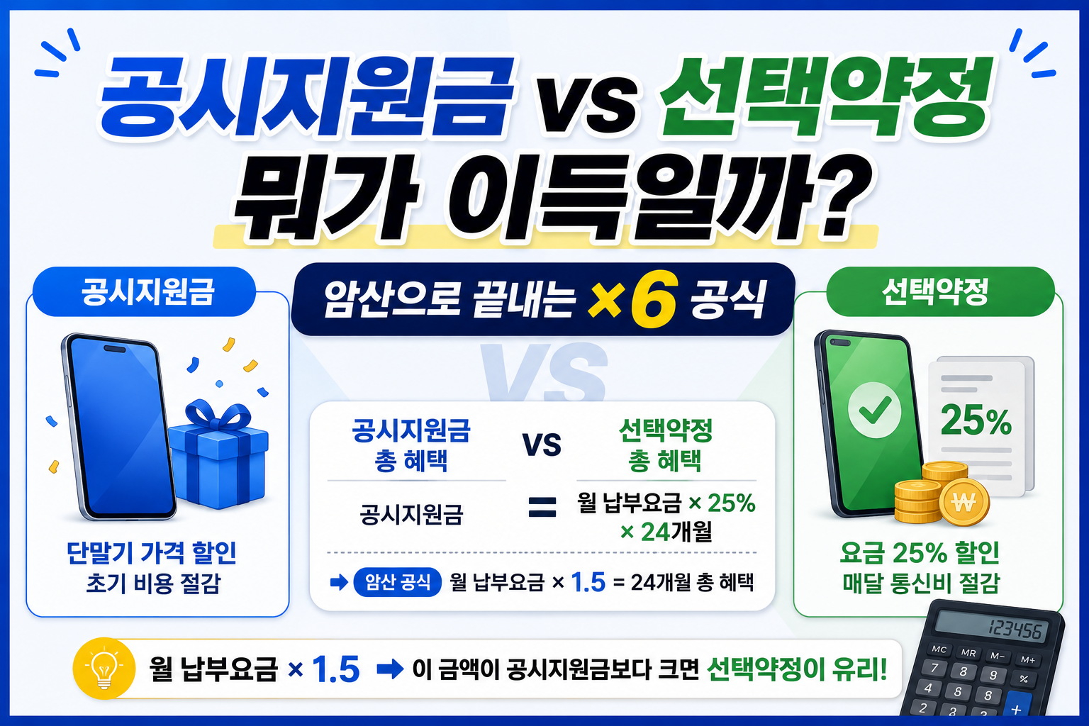 공시지원금 vs 선택약정 뭐가 이득일까 (암산으로 끝내는 ×6 공식)