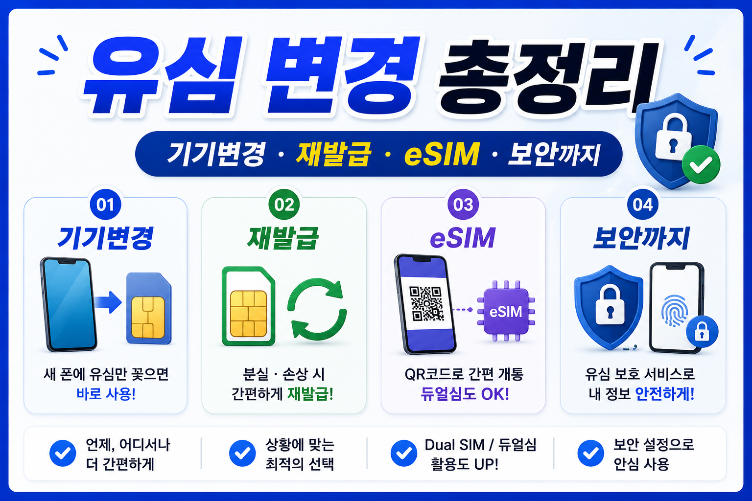 유심 변경 총정리 (기기변경·재발급·eSIM·보안까지)