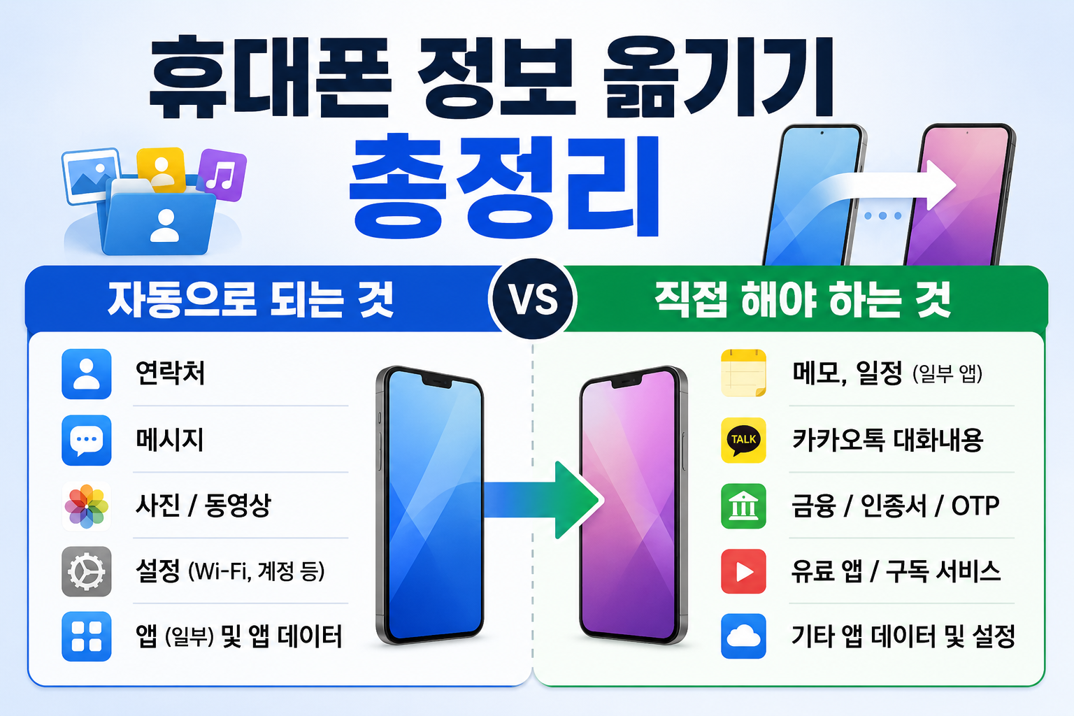 휴대폰 정보 옮기기 총정리 (자동으로 되는 것과 직접 해야 하는 것)