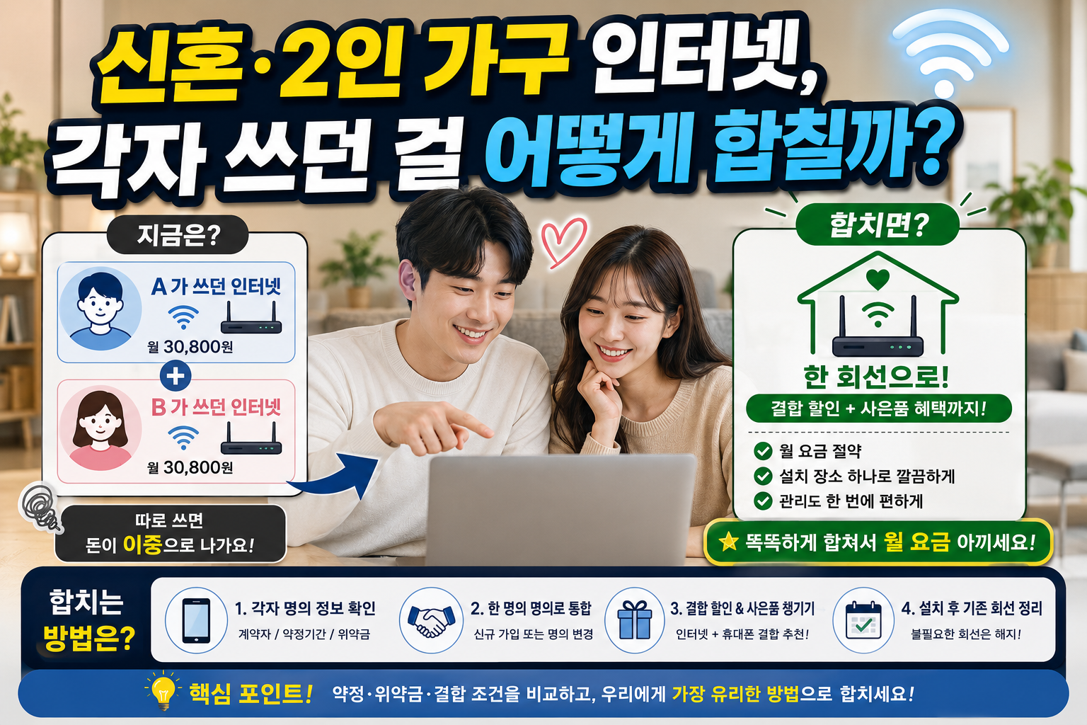 신혼·2인 가구 인터넷, 각자 쓰던 걸 어떻게 합칠까