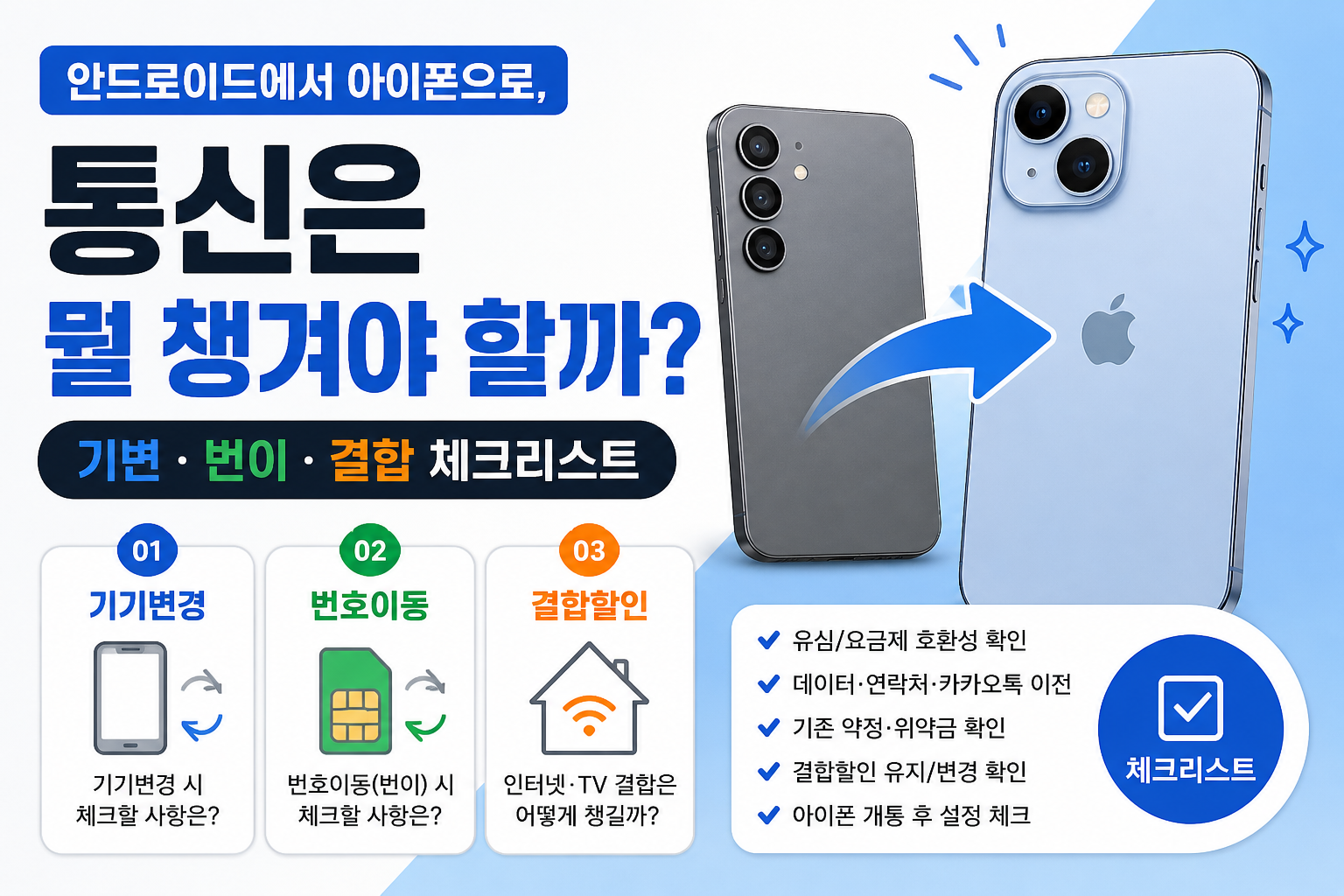 안드로이드에서 아이폰으로, 통신은 뭘 챙겨야 할까 (기변·번이·결합 체크리스트)