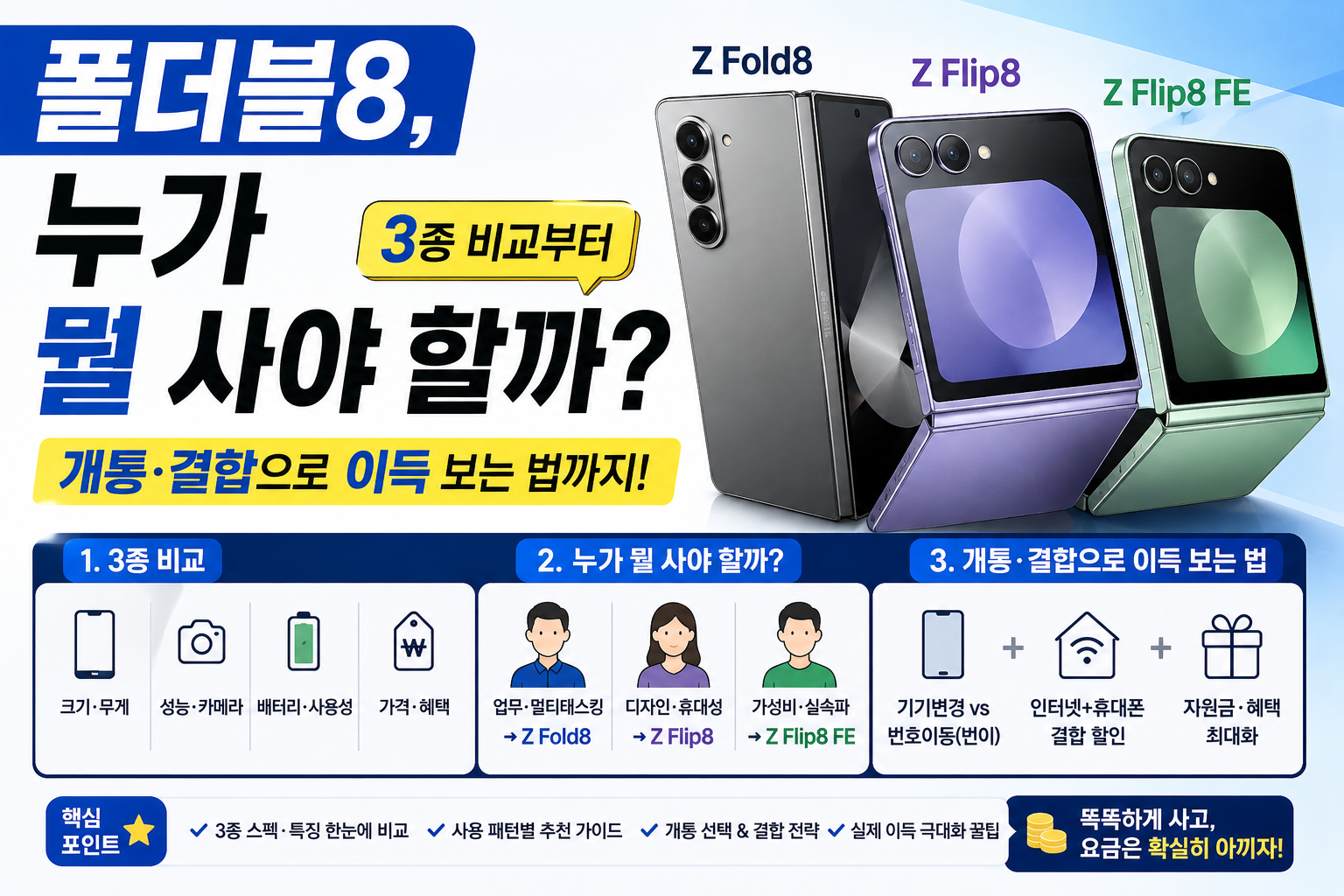 폴더블8, 누가 뭘 사야 할까 (3종 비교부터 개통·결합으로 이득 보는 법까지)