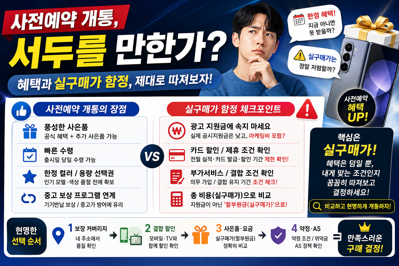 사전예약 개통, 서두를 만한가 (혜택과 실구매가 함정)
