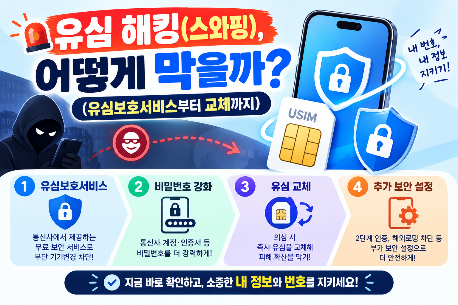 유심 해킹(스와핑), 어떻게 막을까 (유심보호서비스부터 교체까지)