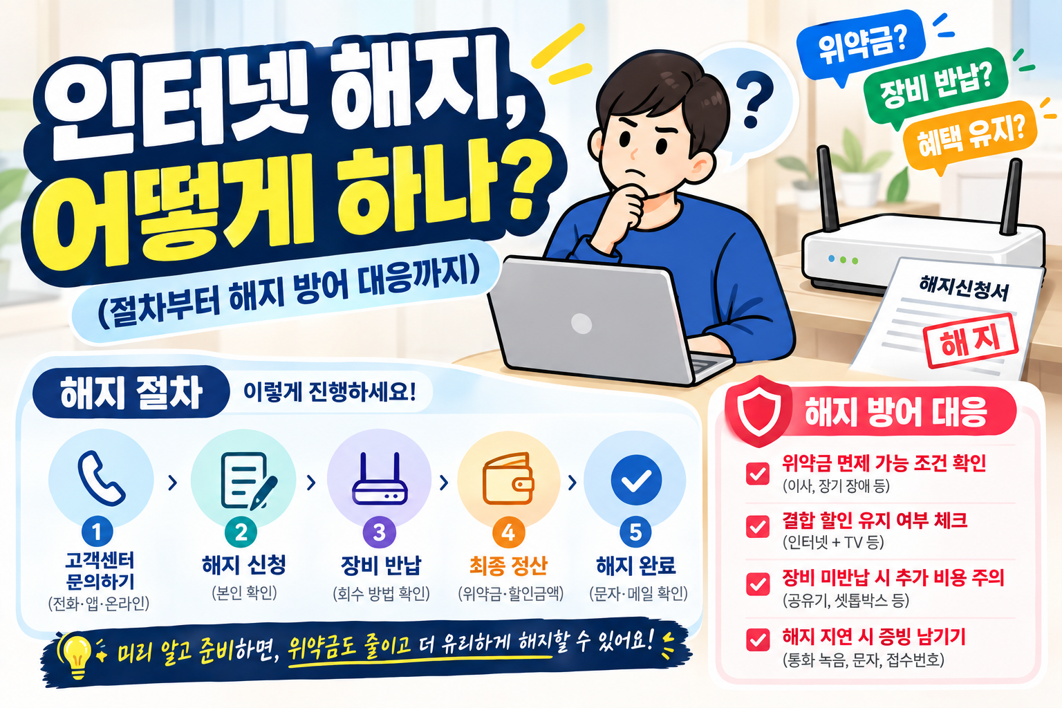 인터넷 해지, 어떻게 하나 (절차부터 해지 방어 대응까지)